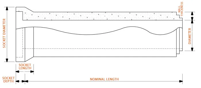 Spigot & Socket (S&S) Joint Pipe — dimension diagram